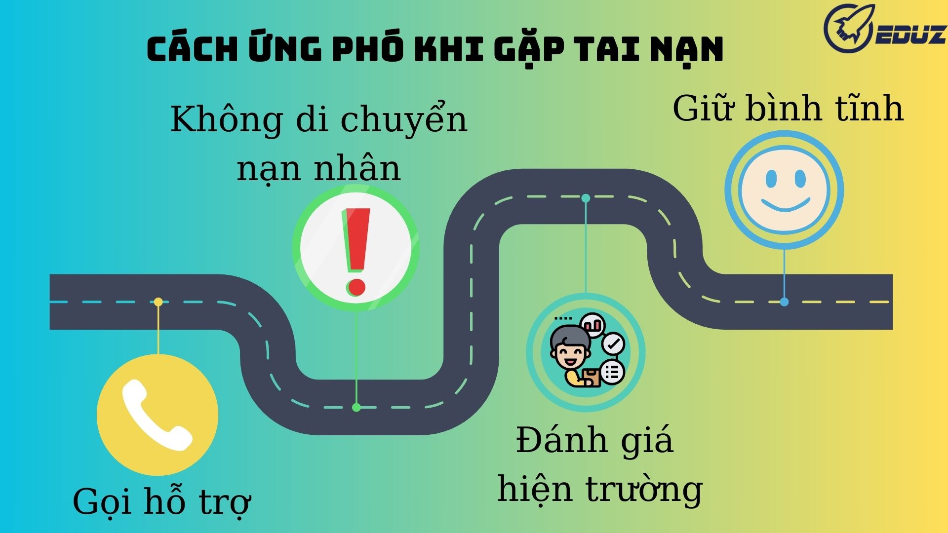 3. Hướng dẫn ứng phó khi gặp tai nạn
